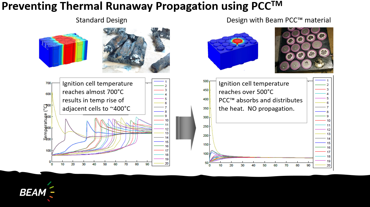 Automotive & Electric Vehicles (EV) — figure 3