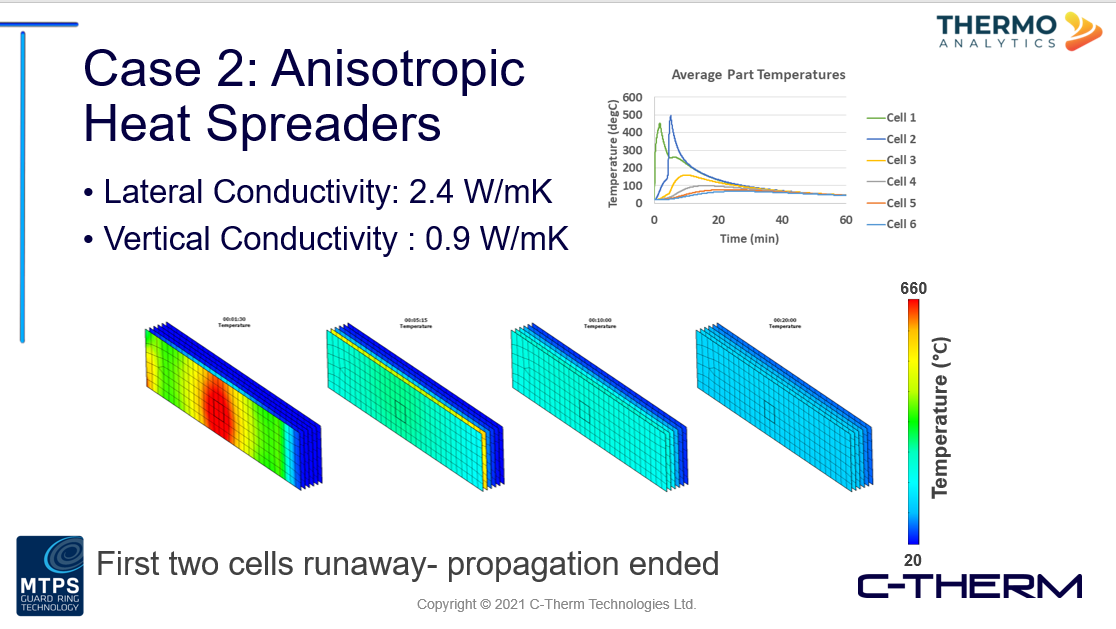 Automotive & Electric Vehicles (EV) — figure 4