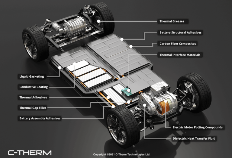 Automotive & Electric Vehicles (EV) — figure 7