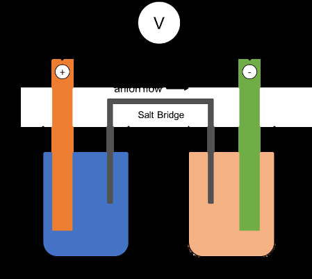 Batteries & Battery Packs — figure 2