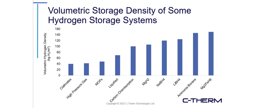 Metal Hydrides — figure 5