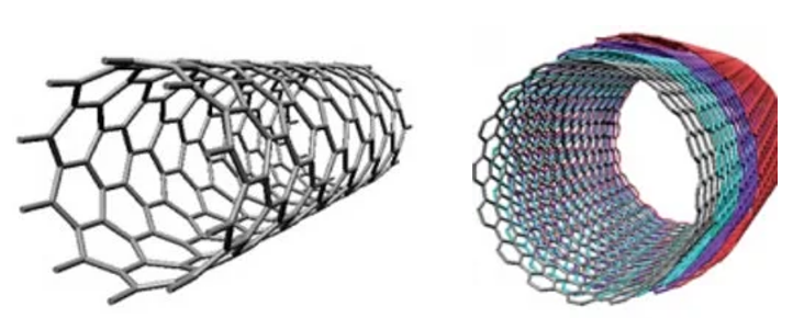 Nanomaterials — figure 1