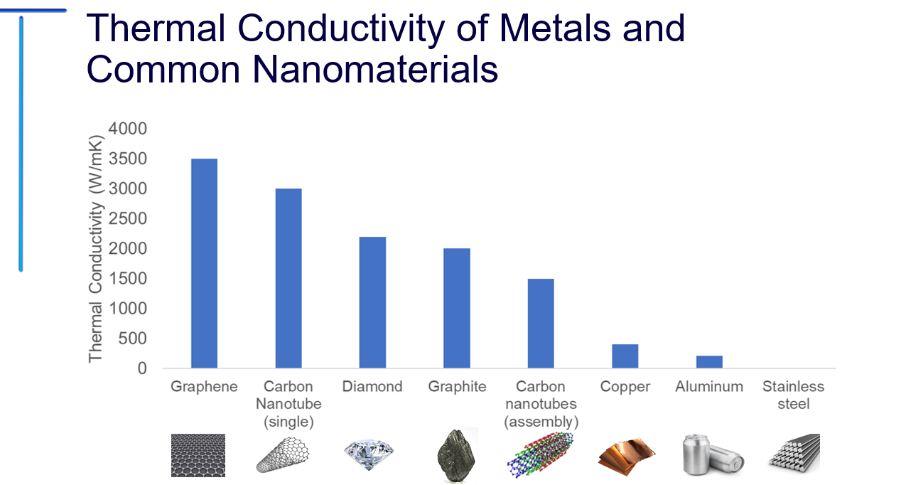 Nanomaterials — figure 4