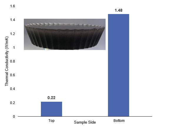 Nanomaterials — figure 5