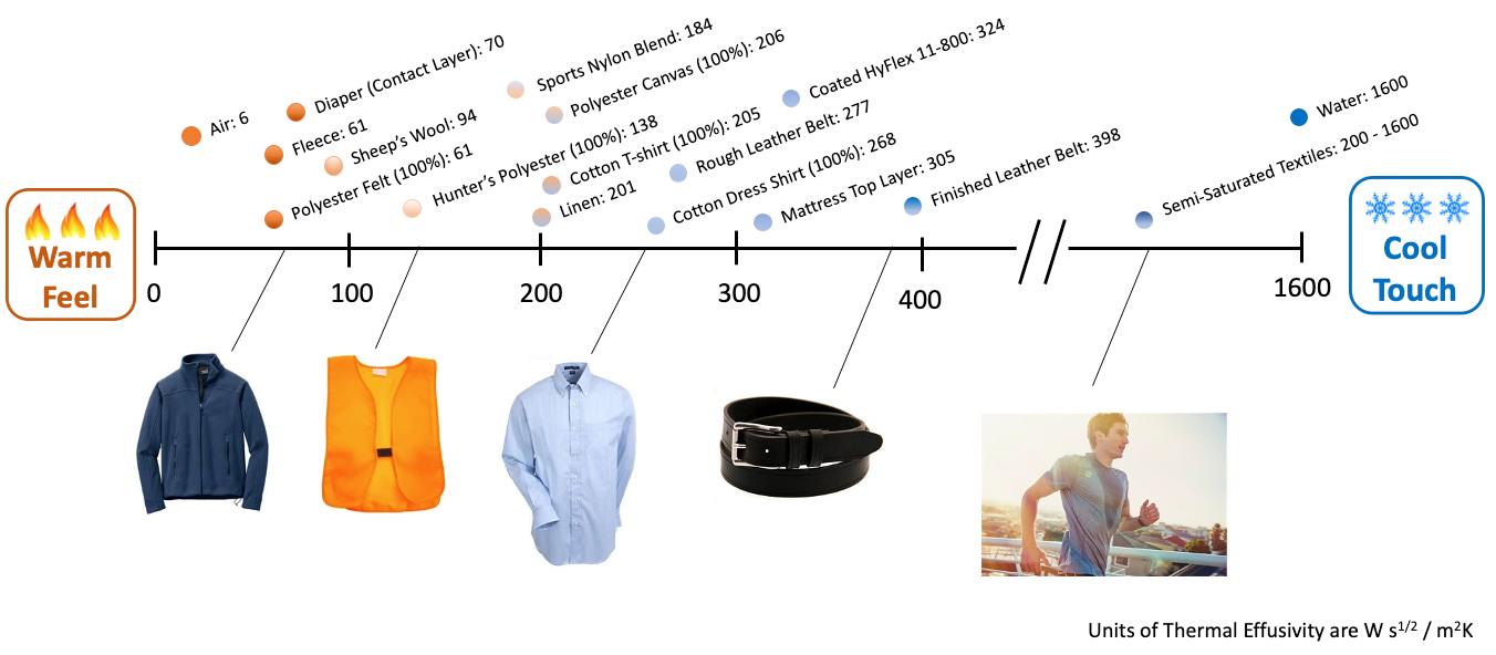 Textiles & Softlines — figure 2